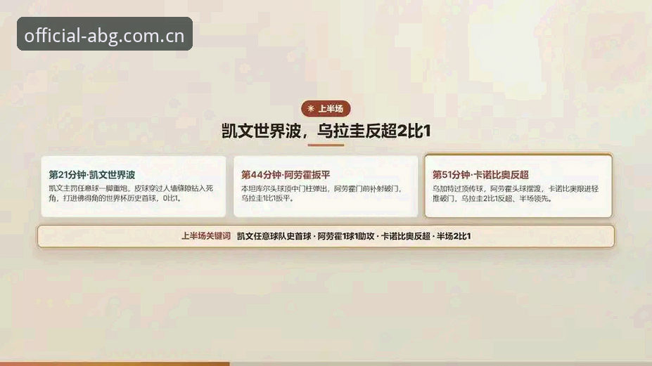【指南式】看懂世界杯冷门制造机：佛得角vs乌拉圭实战复盘